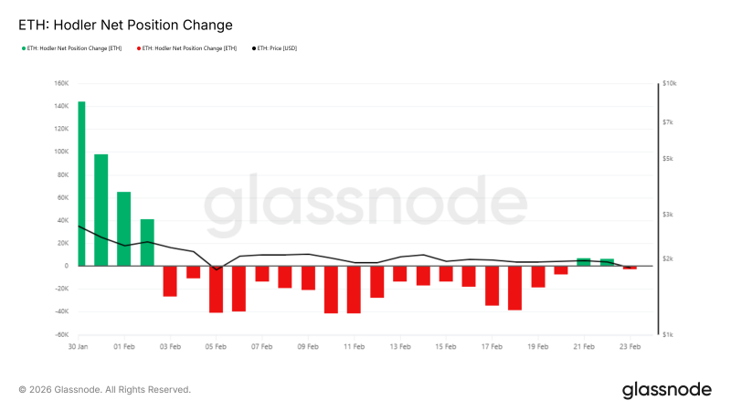 BitMine вложил $93 млн в Ethereum, однако держатели актива возобновили продажи