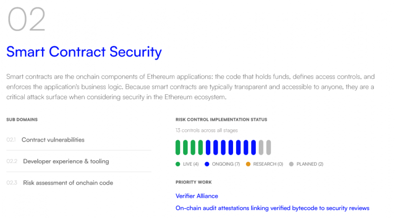 Ethereum Foundation поддержит SEAL в борьбе с криптодрейнерами
