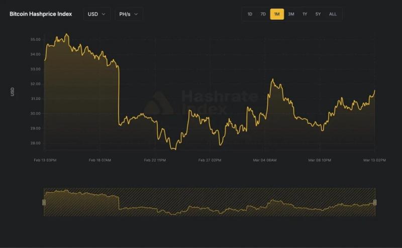
			Аналитики: нефтяной кризис ударит по майнерам через цену биткоина&nbsp;		