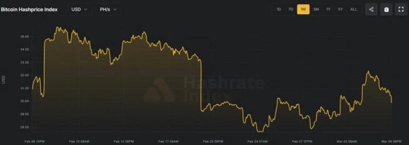 Биткоин-майнер Cango отключил 30% хешрейта