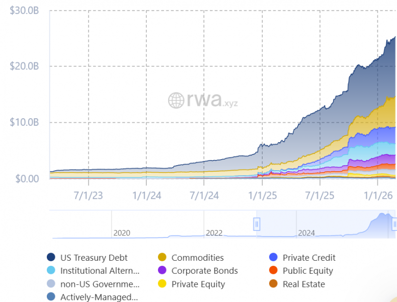 Bloomberg добавит поддержку данных для рынка RWA через Kaiko