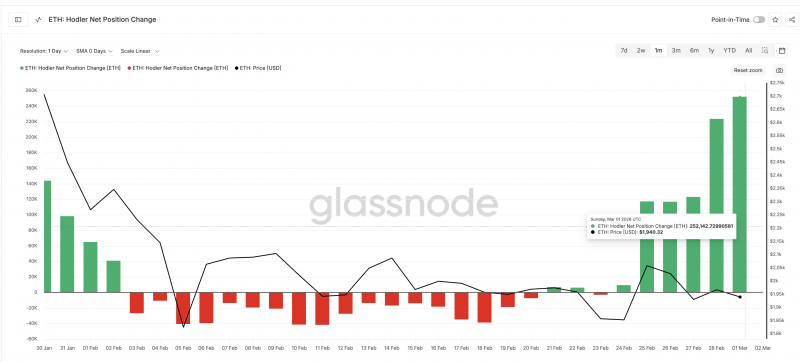 Котировки Ethereum могут восстановиться до $2 590 после шести месяцев снижения