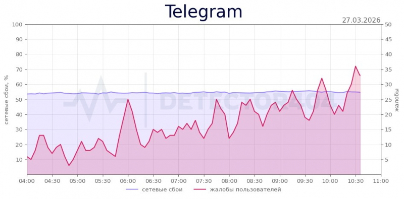 В Telegram нашли критическую уязвимость