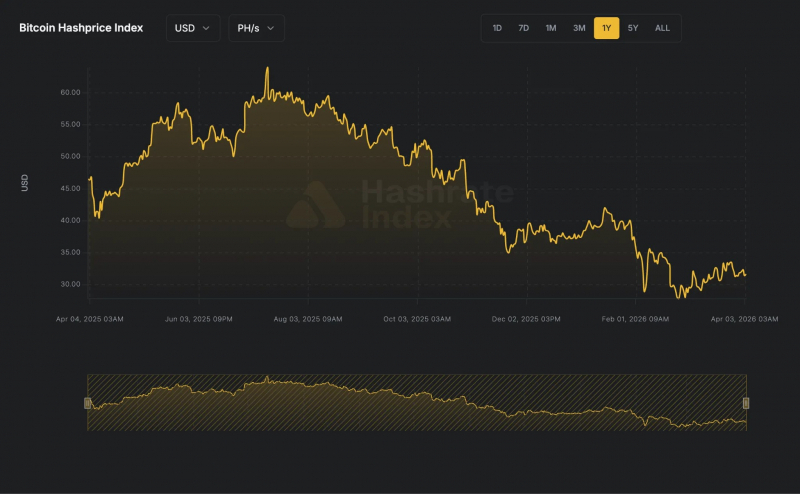 
			Соло-майнер добыл блок биткоина и заработал $210 000		