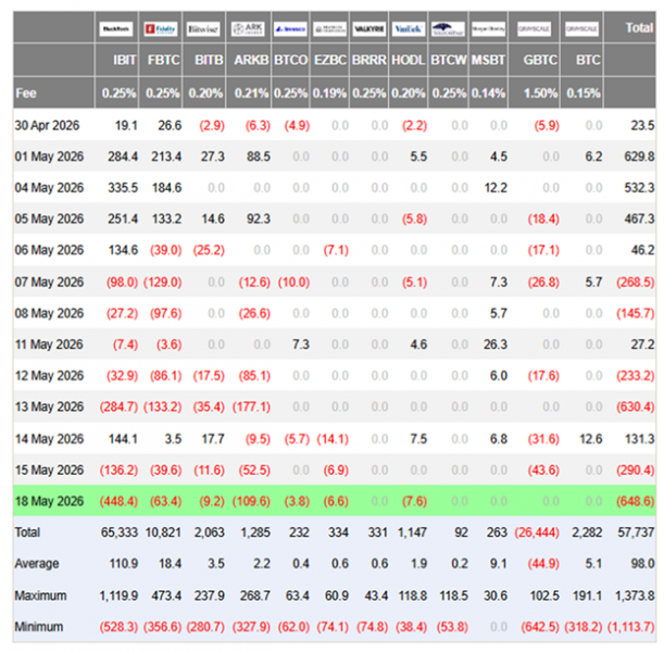 
			Биткоин: обзор за 19 мая &mdash; попытка удержать $77 000		