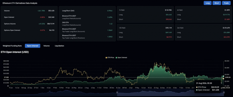 
			Прогноз цены на Ethereum в сентябре 2026 года: ETH целится на $2,800 на фоне прорыва Wedge		